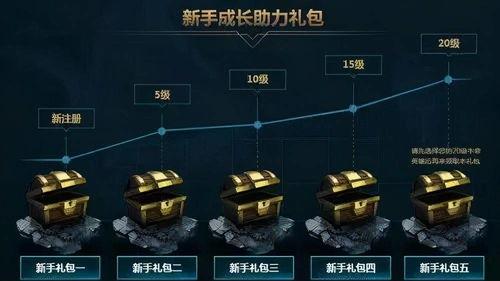 cfm活动最新爆料神秘大礼包,CFM活动惊喜连连，独家福利等你来拿！