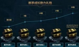 cfm活动最新爆料神秘大礼包,CFM活动惊喜连连，独家福利等你来拿！