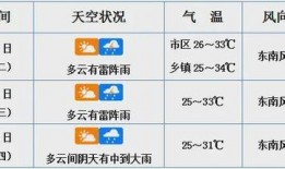 天气爆料最新消息今天,出行请注意安全”