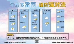 天气爆料最新消息今天,出行请注意安全”