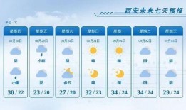 天气爆料最新消息今天,出行请注意安全”